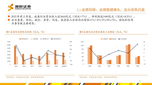 證券行業(yè)2022年度投資策略 堅定財富管理轉型下的投資機會
