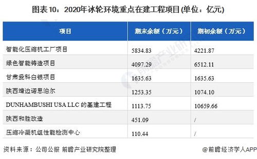 干貨 2021年中國制冷 空調設備行業(yè)龍頭企業(yè)分析 冰輪環(huán)境 公司制冷設備產品盈利能力強