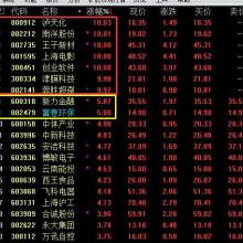 中經(jīng)商品交易所融通天下投資管理公司的投資管理實踐